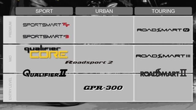 Motorcycle tyres DUNLOP